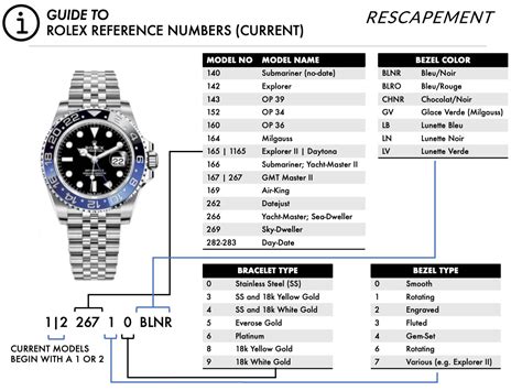 rolex serial numbers 2023